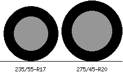 235/55r17 vs 275/45r20 Tire Comparison Side By Side