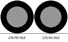 235/55r18 vs 225/60r18 Tire Comparison Side By Side