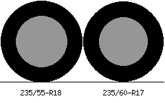 235/55r18 vs 235/60r17 Tire Comparison Side By Side
