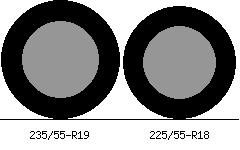 235/55r19 vs 225/55r18 Tire Comparison Side By Side