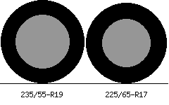 235/55r19 vs 225/65r17 Tire Comparison Side By Side
