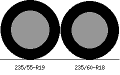 235/55r19 vs 235/60r18 Tire Comparison Side By Side