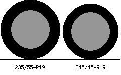 235/55r19 vs 245/45r19 Tire Comparison Side By Side