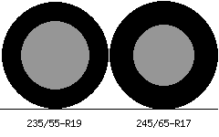 235/55r19 vs 245/65r17 Tire Comparison Side By Side