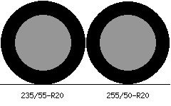 235/55r20 vs 255/50r20 Tire Comparison Side By Side