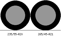 235/55r20 vs 265/45r21 Tire Comparison Side By Side