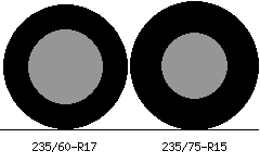 235/60r17 vs 235/75r15 Tire Comparison Side By Side