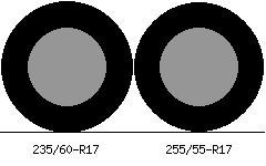 235/60r17 vs 255/55r17 Tire Comparison Side By Side