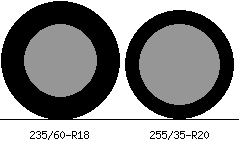 235/60r18 vs 255/35r20 Tire Comparison Side By Side