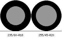 235/60r18 vs 255/45r20 Tire Comparison Side By Side