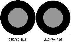 235/65r16 vs 215/70r16 Tire Comparison Side By Side