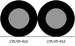 235/65r16 vs 235/65r16 Tire Comparison Side By Side