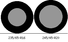235/65r16 vs 245/45r20 Tire Comparison Side By Side