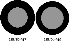 235/65r17 vs 235/50r19 Tire Comparison Side By Side