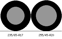 235/65r17 vs 255/45r20 Tire Comparison Side By Side