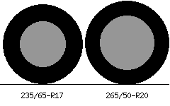 235/65r17 vs 265/50r20 Tire Comparison Side By Side