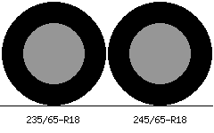 235/65r18 vs 245/65r18 Tire Comparison Side By Side