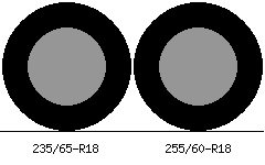 235/65r18 vs 255/60r18 Tire Comparison Side By Side