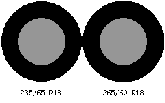 235/65r18 vs 265/60r18 Tire Comparison Side By Side