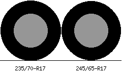 235/70r17 vs 245/65r17 Tire Comparison Side By Side