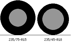 235/75r15 vs 235/45r18 Tire Comparison Side By Side