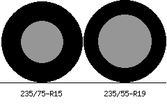 235/75r15 vs 235/55r19 Tire Comparison Side By Side