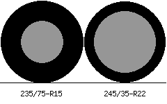 Tire Size Comparison >> 235 75 R15 Vs 245 35 R22 Tire Comparison Tire Size Calculator Tire Size Comparison >> 235 75 R15 Vs 245 35 R22 Tire Comparison Tire Size Calculator