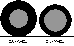 235/75r15 vs 245/40r18 Tire Comparison Side By Side