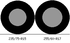235/75r15 vs 255/60r17 Tire Comparison Side By Side