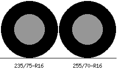 235/75r16 vs 255/70r16 Tire Comparison Side By Side