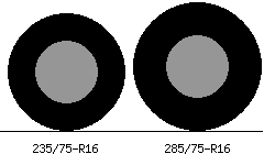 235/75r16 vs 285/75r16 Tire Comparison Side By Side