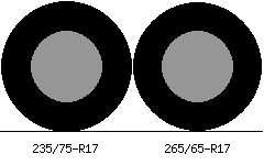235/75r17 vs 265/65r17 Tire Comparison Side By Side