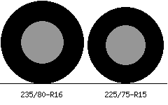 235/80r16 vs 225/75r15 Tire Comparison Side By Side