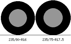 235/80r16 vs 235/75r17.5 Tire Comparison Side By Side