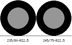 235/80r22.5 vs 245/75r22.5 Tire Comparison Side By Side