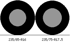 235/85r16 vs 235/75r17.5 Tire Comparison Side By Side