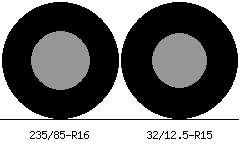 235/85r16 vs 32/12.5r15 Tire Comparison Side By Side