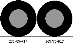 235/85r17 vs 265/75r17 Tire Comparison Side By Side
