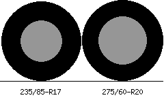 235/85r17 vs 275/60r20 Tire Comparison Side By Side