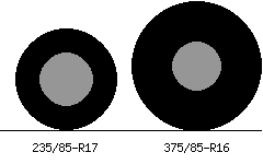 235/85r17 vs 375/85r16 Tire Comparison Side By Side