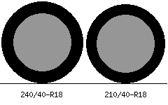 240/40r18 vs 210/40r18 Tire Comparison Side By Side