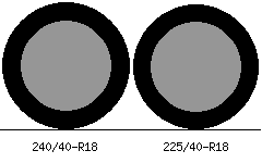 240/40-R18 vs 225/40-R18 Tire Comparison - Tire Size Calculator