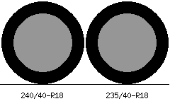 240/40r18 vs 235/40r18 Tire Comparison Side By Side