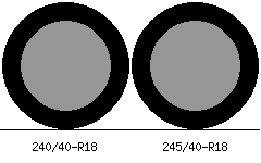 240/40r18 vs 245/40r18 Tire Comparison Side By Side