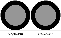 240/40r18 vs 250/40r18 Tire Comparison Side By Side