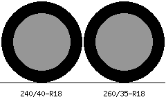240/40r18 vs 260/35r18 Tire Comparison Side By Side