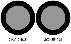 240/40r18 vs 265/35r18 Tire Comparison Side By Side