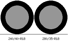 240/40r18 vs 280/35r18 Tire Comparison Side By Side