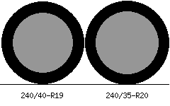 240/40r19 vs 240/35r20 Tire Comparison Side By Side