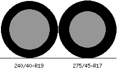240/40r19 vs 275/45r17 Tire Comparison Side By Side
